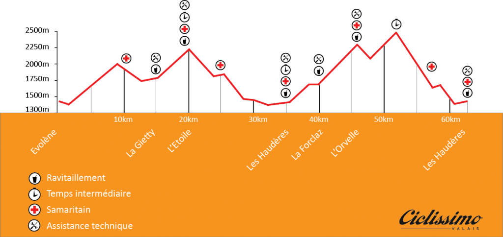 profile_62km_FR
